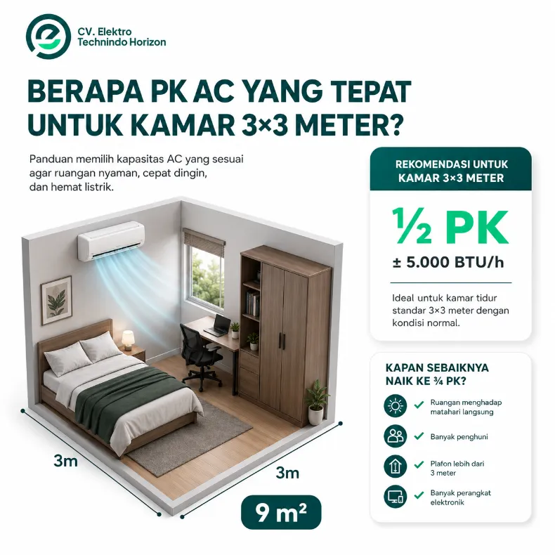 Berapa PK AC yang Tepat untuk Kamar 3x3 Meter?