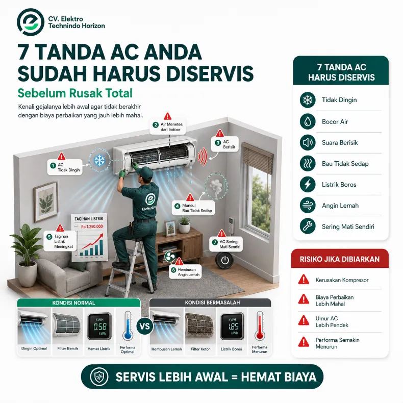 7 Tanda AC Anda Sudah Harus Diservis Sebelum Rusak Total