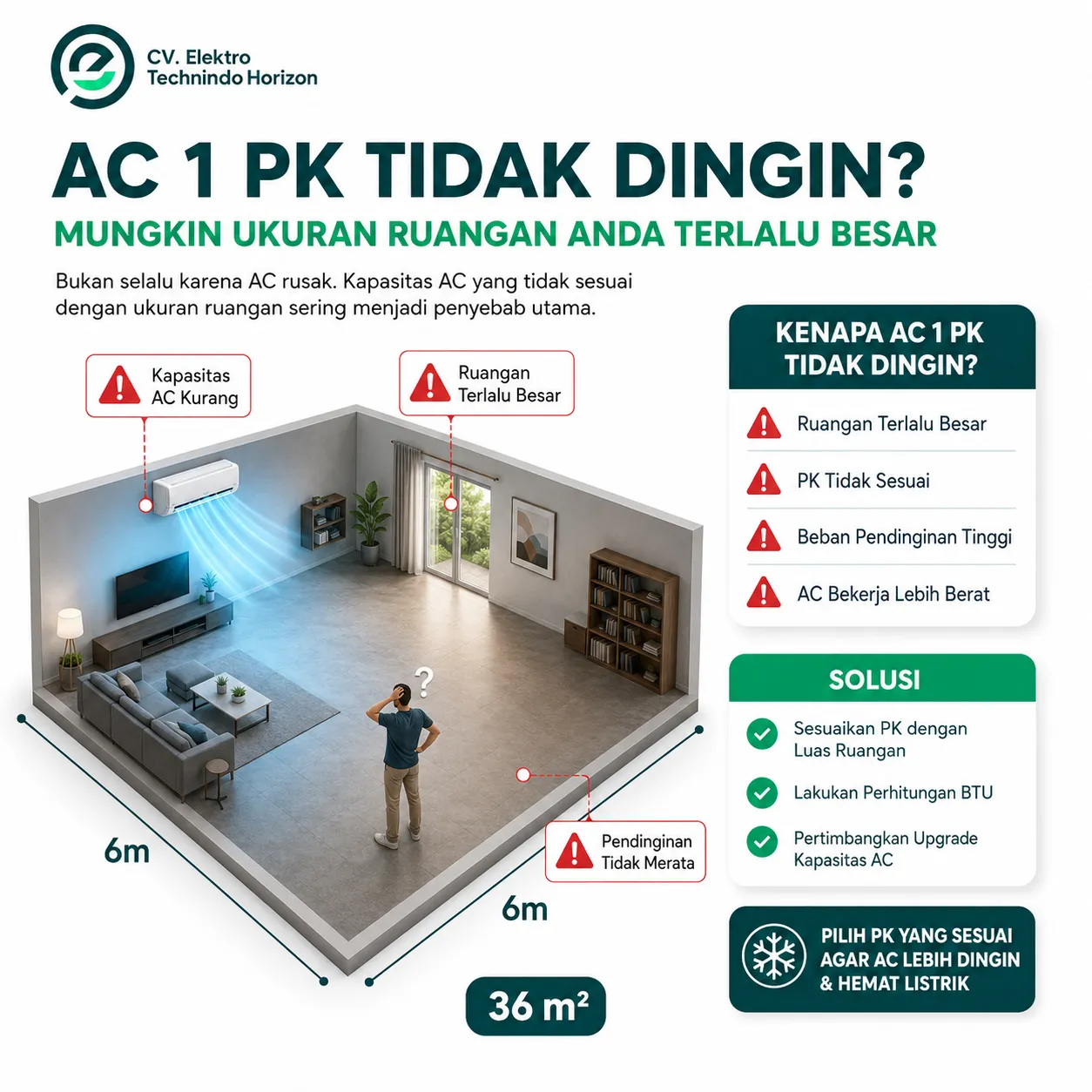 AC 1 PK Tidak Dingin? Mungkin Ukuran Ruangan Anda Terlalu Besar