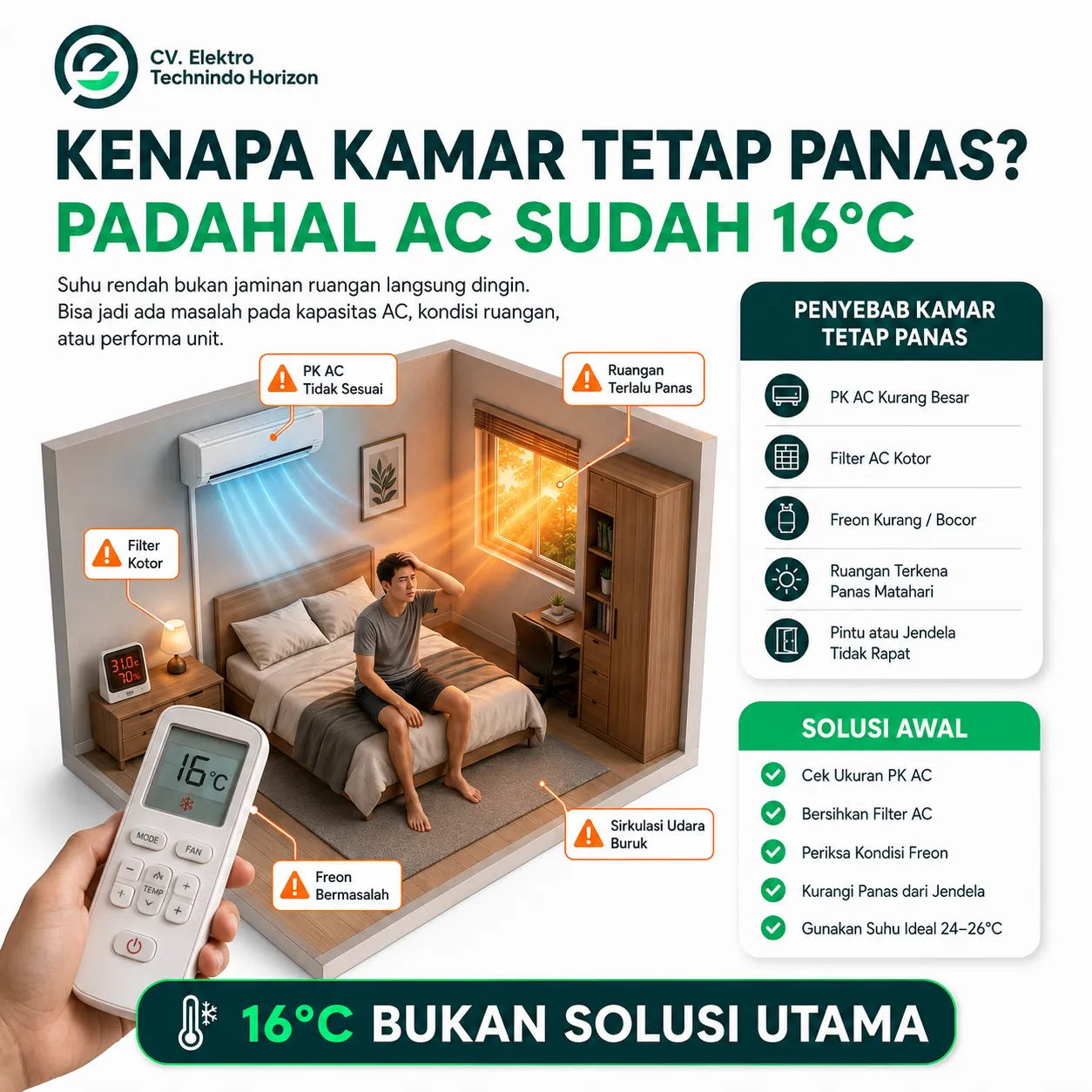 Kenapa Kamar Tetap Panas Padahal AC Sudah 16°C?