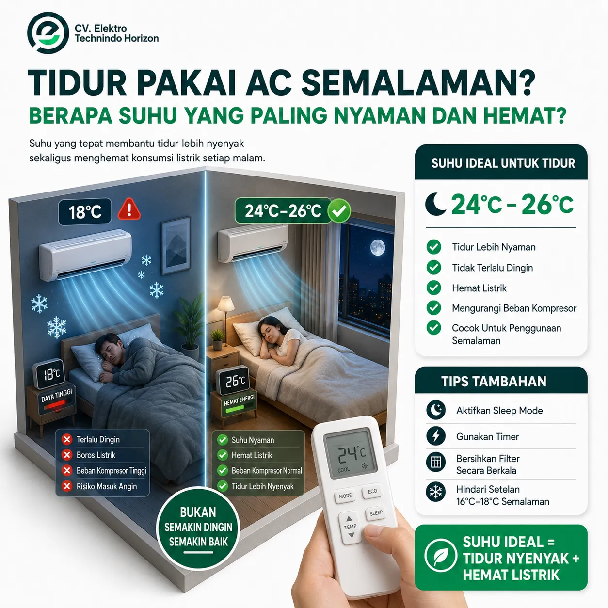 Tidur Pakai AC Semalaman: Suhu Nyaman dan Hemat Listrik
