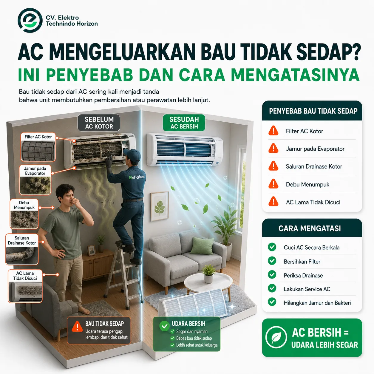 AC Mengeluarkan Bau Tidak Sedap? Penyebab dan Cara Mengatasinya